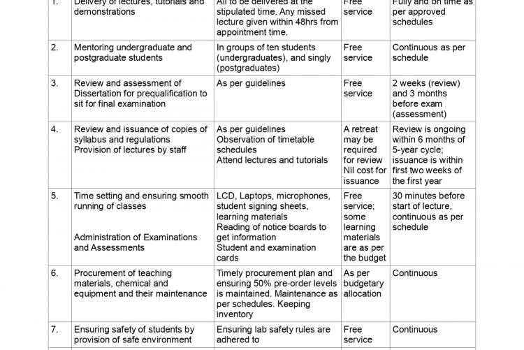 DEPARTMENT OF HUMAN ANATOMY CITIZEN SERVICE DELIVERY CHARTER